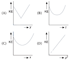Question diagram