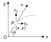 Solution diagram