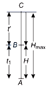 Solution diagram