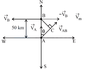Solution diagram