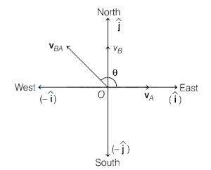 Solution diagram
