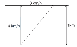Solution diagram