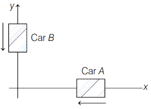 Question diagram