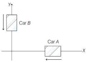 Solution diagram