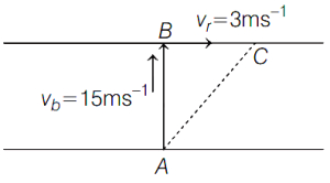 Solution diagram