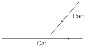 Question diagram
