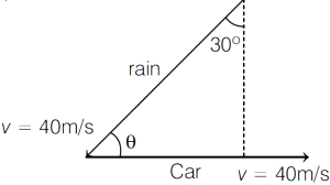Solution diagram