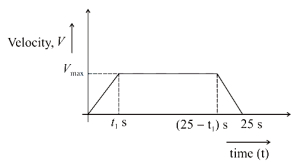Solution diagram