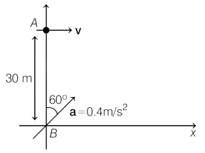 Solution diagram