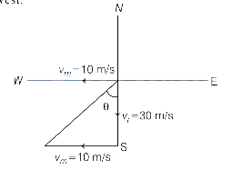 Solution diagram
