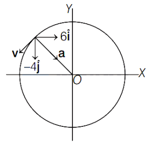 Solution diagram