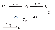 Solution diagram