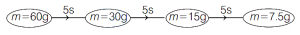 Solution diagram