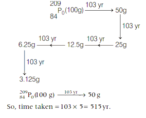 Solution diagram
