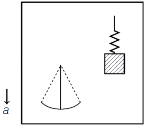 Question diagram