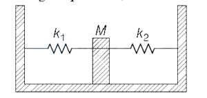 Solution diagram