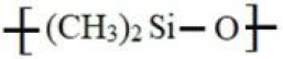 Option B