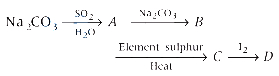 Question diagram