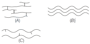 Question diagram