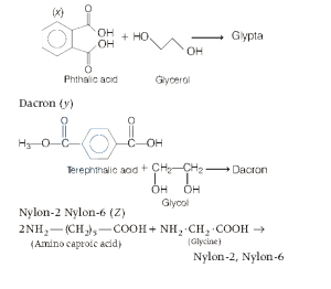 Solution diagram