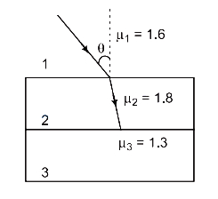 Question diagram