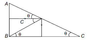 Solution diagram