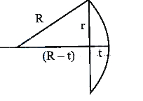Solution diagram