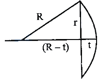 Solution diagram
