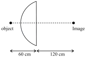 Question diagram
