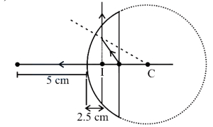 Solution diagram