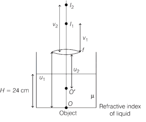 Solution diagram