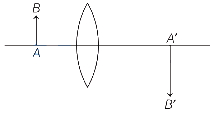 Solution diagram