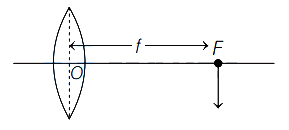 Solution diagram