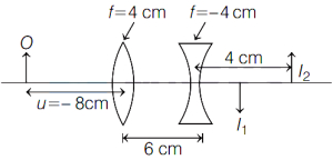 Solution diagram