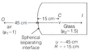 Solution diagram