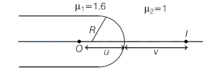 Solution diagram