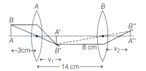 Solution diagram