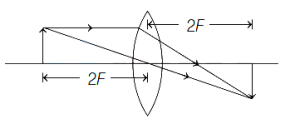 Solution diagram