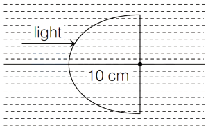 Question diagram