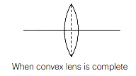 Solution diagram