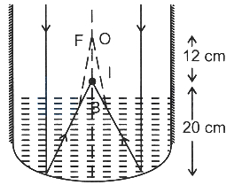 Solution diagram