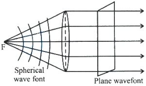 Solution diagram
