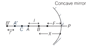 Solution diagram