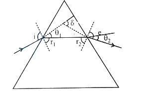 Solution diagram