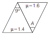 Question diagram