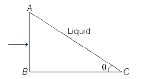 Question diagram