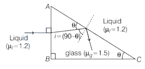 Solution diagram