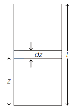 Solution diagram