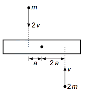 Solution diagram