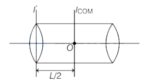 Solution diagram